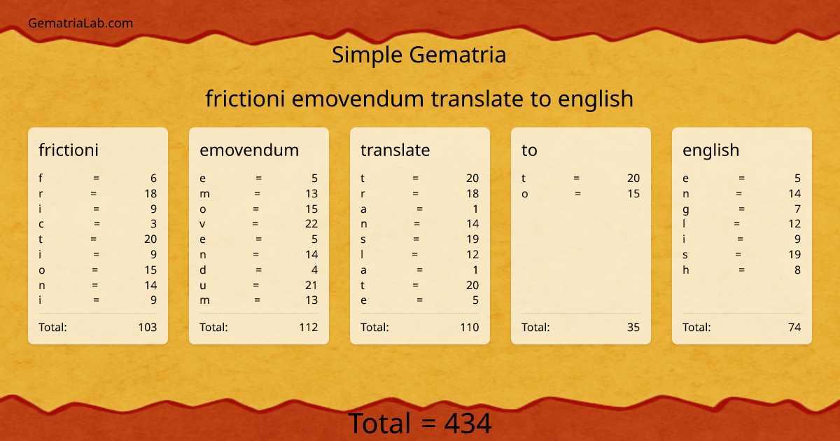 frictioni emovendum translate to english in simple Gematria